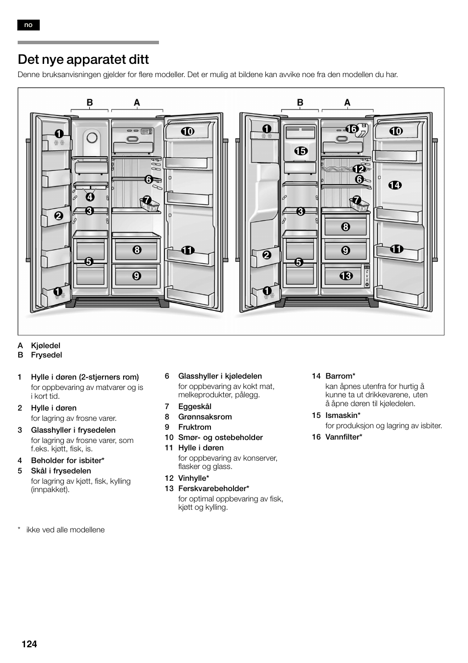 Det nye apparatet ditt | Siemens KA58NA45 User Manual | Page 124 / 263