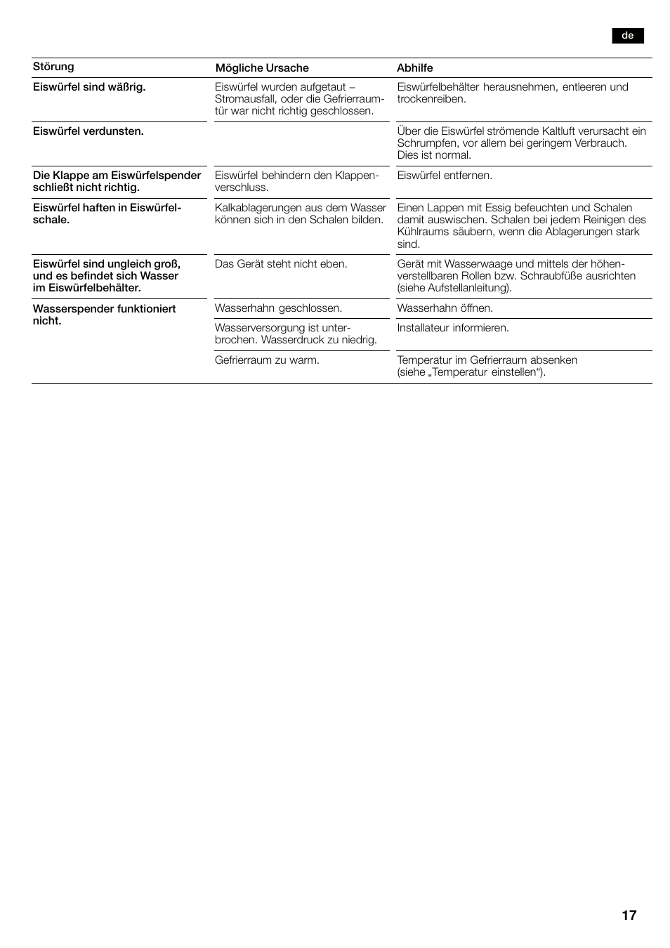 Siemens KA58NA45 User Manual | Page 17 / 263