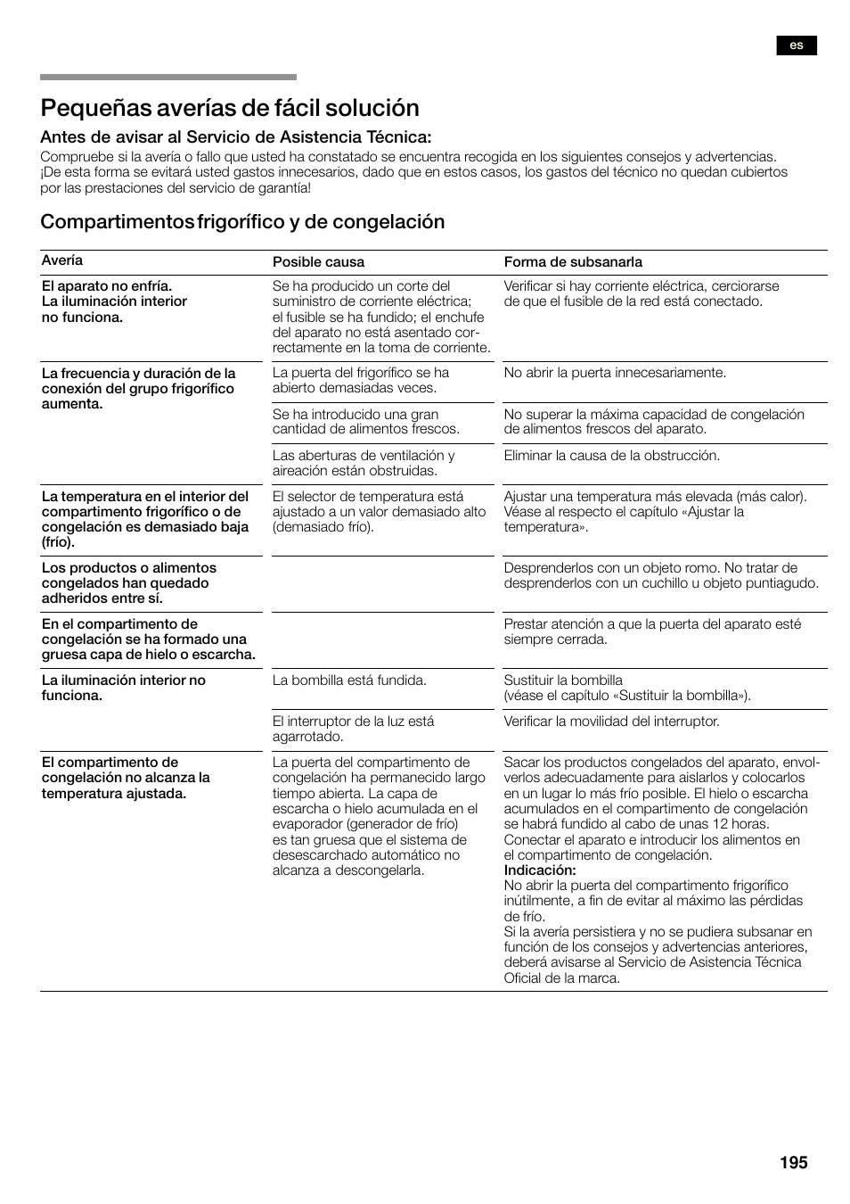 Pequeñas averías de fácil solución, Compartimentos frigorífico y de congelación | Siemens KA58NA45 User Manual | Page 195 / 263