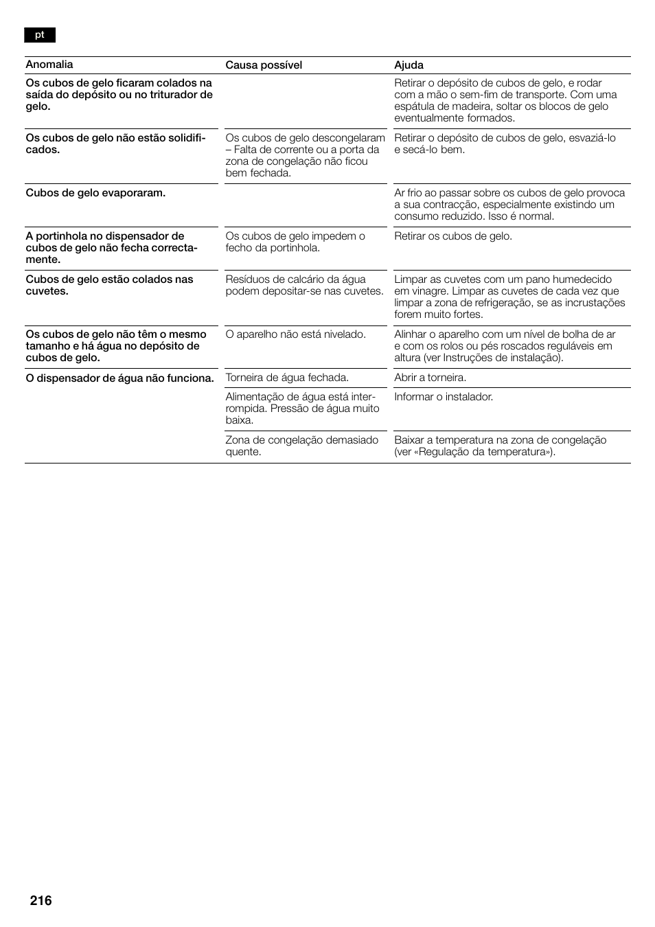 Siemens KA58NA45 User Manual | Page 216 / 263