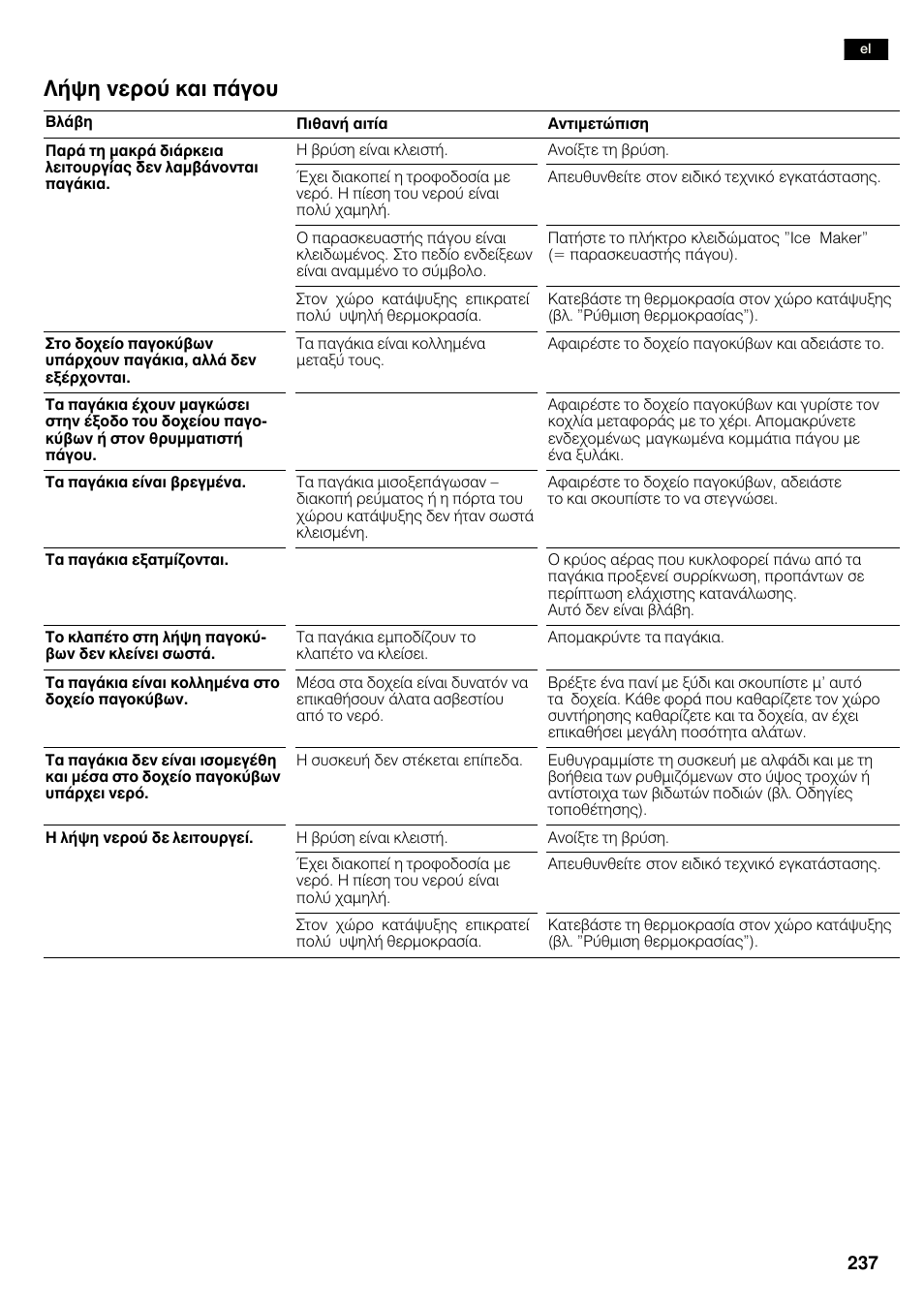 Люшз неспэ кбй рьгпх | Siemens KA58NA45 User Manual | Page 237 / 263