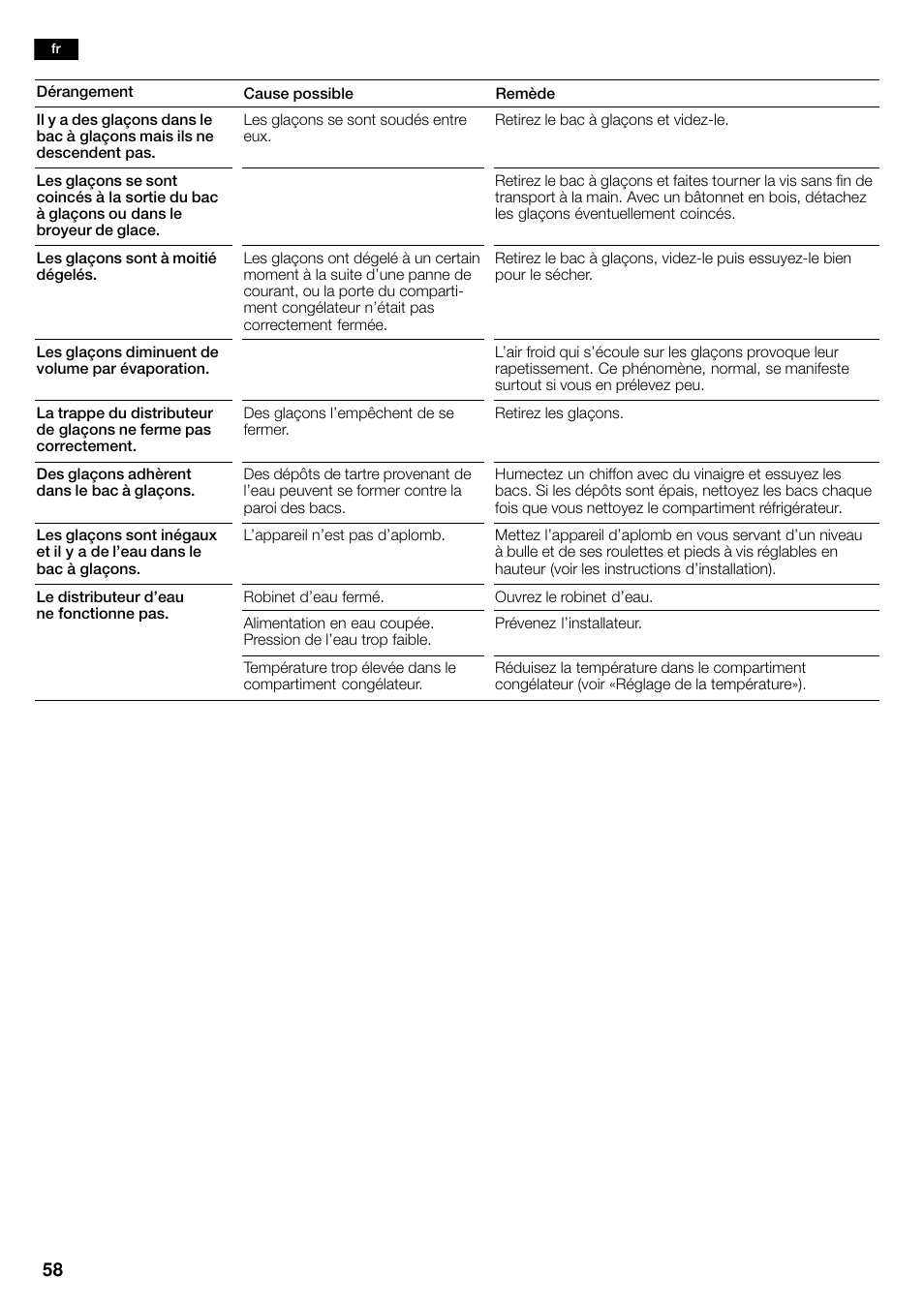 Siemens KA58NA45 User Manual | Page 58 / 263