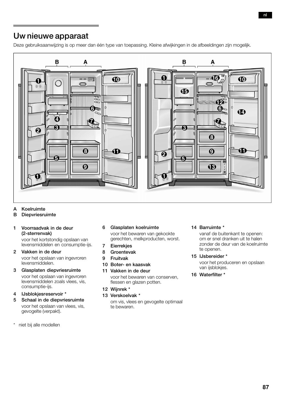 Uw nieuwe apparaat | Siemens KA58NA45 User Manual | Page 87 / 263