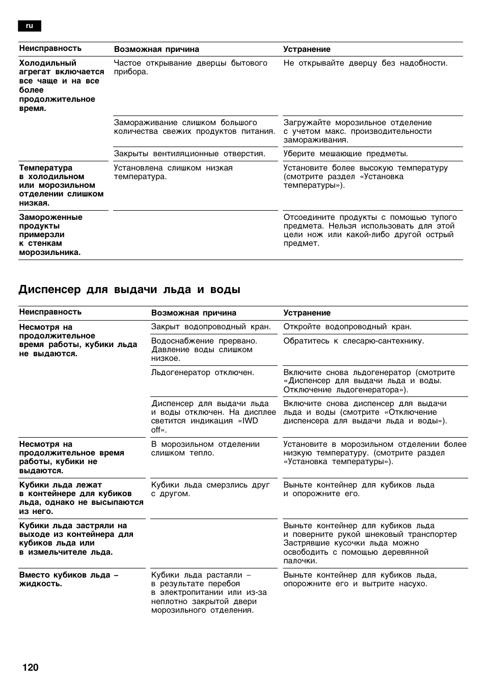 Åcÿe¸cep ªæø ­¾ªañå æ¿ªa å ­oª | Siemens KA62DV71 User Manual | Page 120 / 123