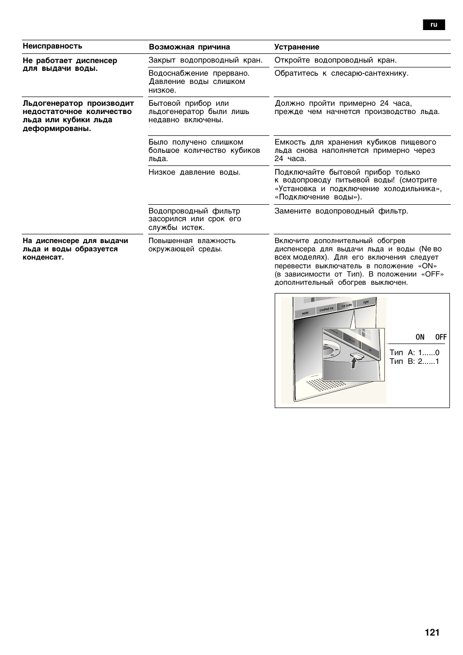 Siemens KA62DV71 User Manual | Page 121 / 123