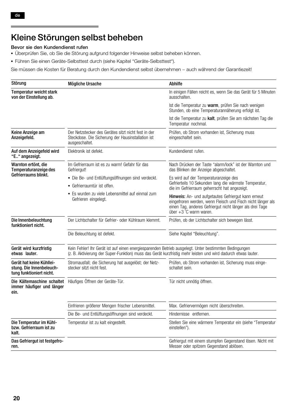 Kleine störungen selbst beheben | Siemens KA62DV71 User Manual | Page 20 / 123