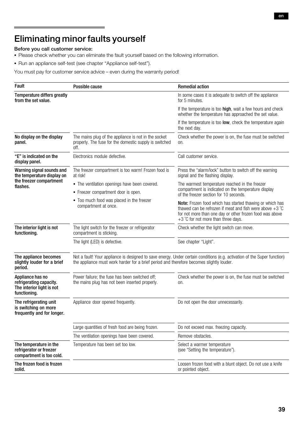 Eliminating minor faults yourself | Siemens KA62DV71 User Manual | Page 39 / 123