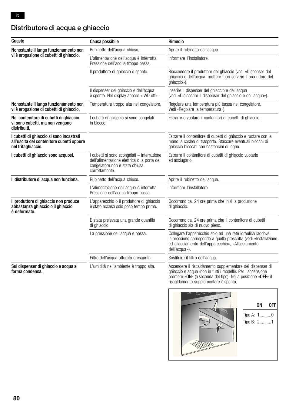 Distributore di acqua e ghiaccio | Siemens KA62DV71 User Manual | Page 80 / 123