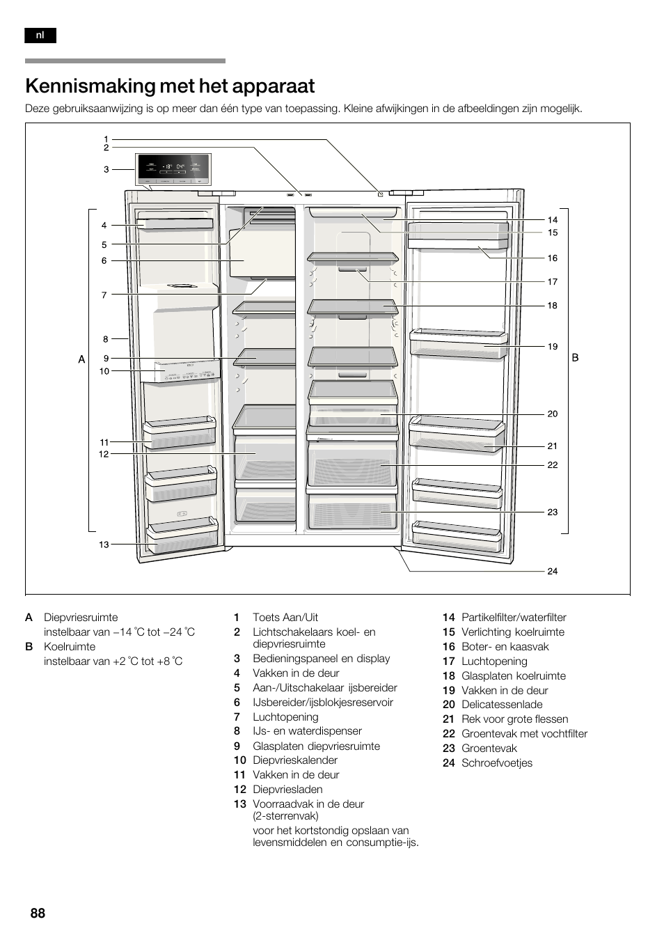 Kennismaking met het apparaat | Siemens KA62DV71 User Manual | Page 88 / 123