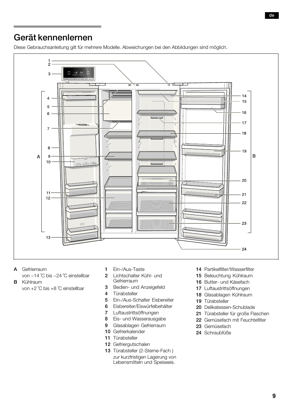Gerät kennenlernen | Siemens KA62DV71 User Manual | Page 9 / 123