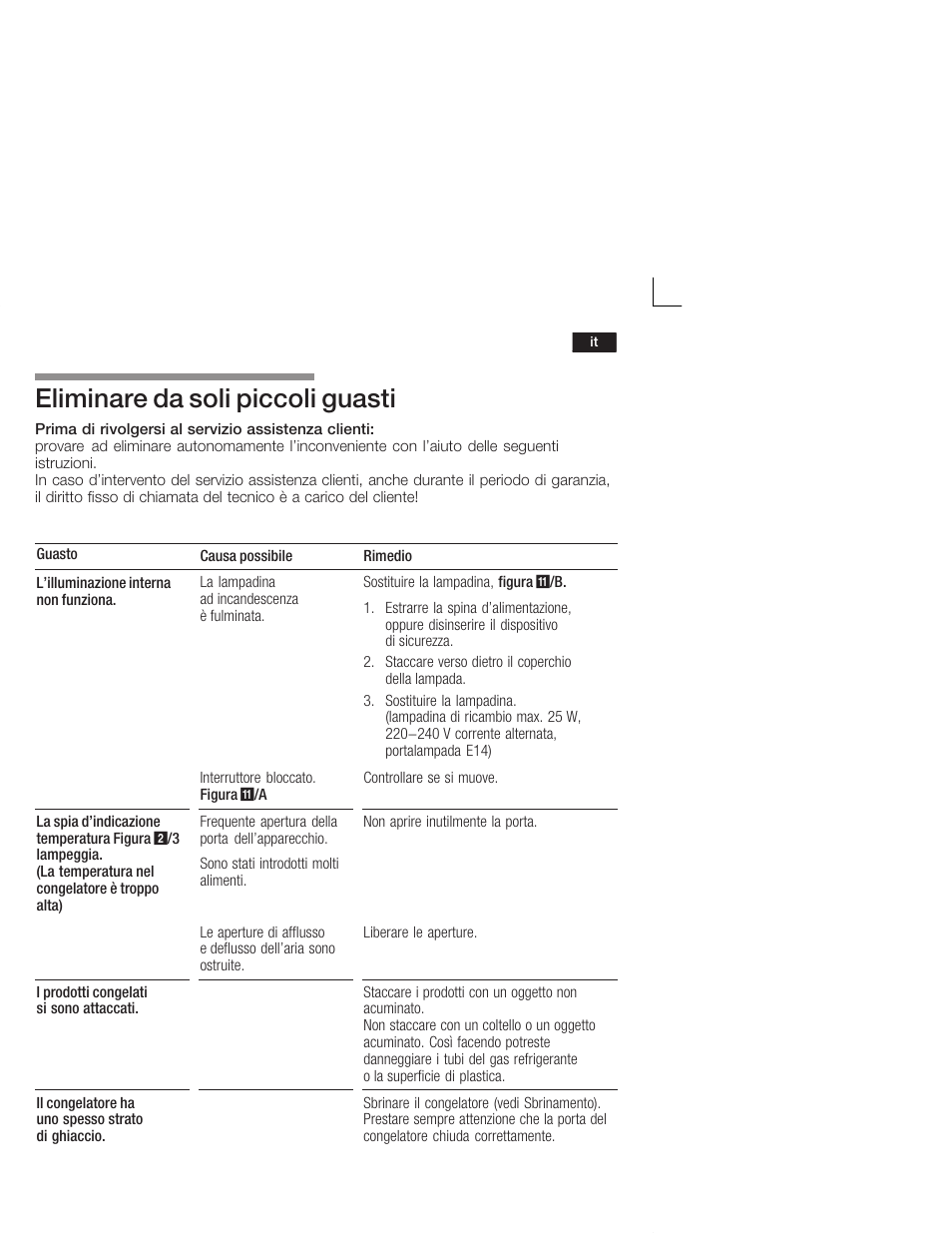 Eliminare da soli piccoli guasti | Siemens KI26DA20FF User Manual | Page 59 / 78