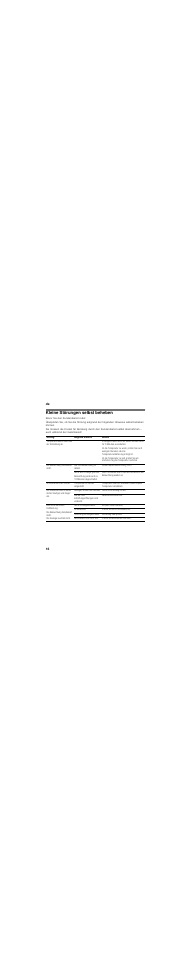 Kleine störungen selbst beheben | Siemens KS36FPI30 User Manual | Page 16 / 79