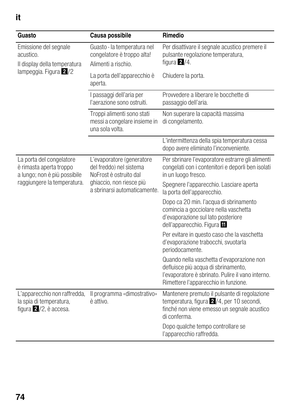 It 74 | Siemens GS29NVW30 User Manual | Page 74 / 97