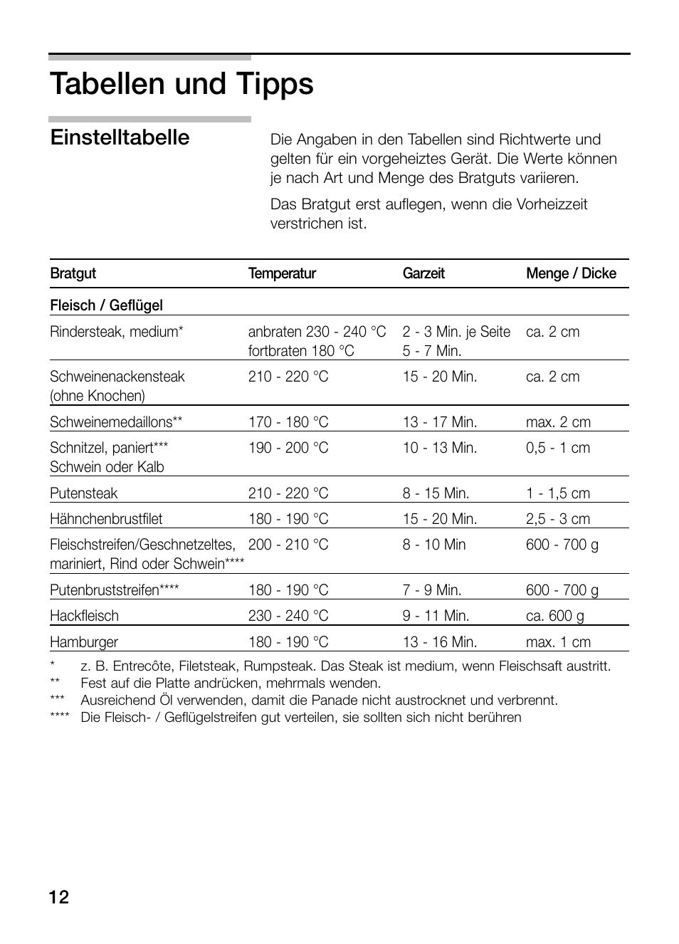 Tabellen und tipps, Einstelltabelle | Siemens ET475MY11E User Manual | Page 12 / 84