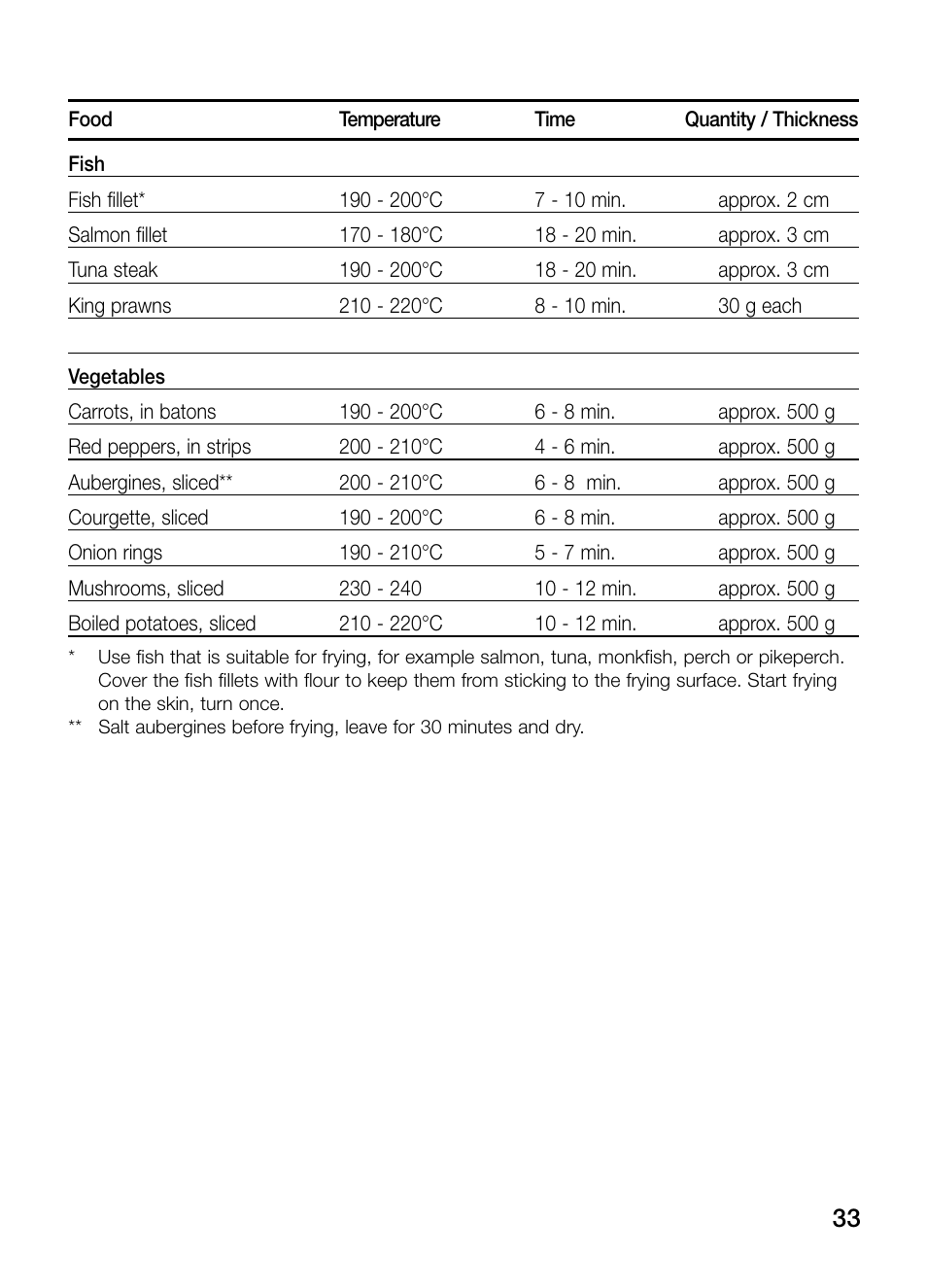 Siemens ET475MY11E User Manual | Page 33 / 84