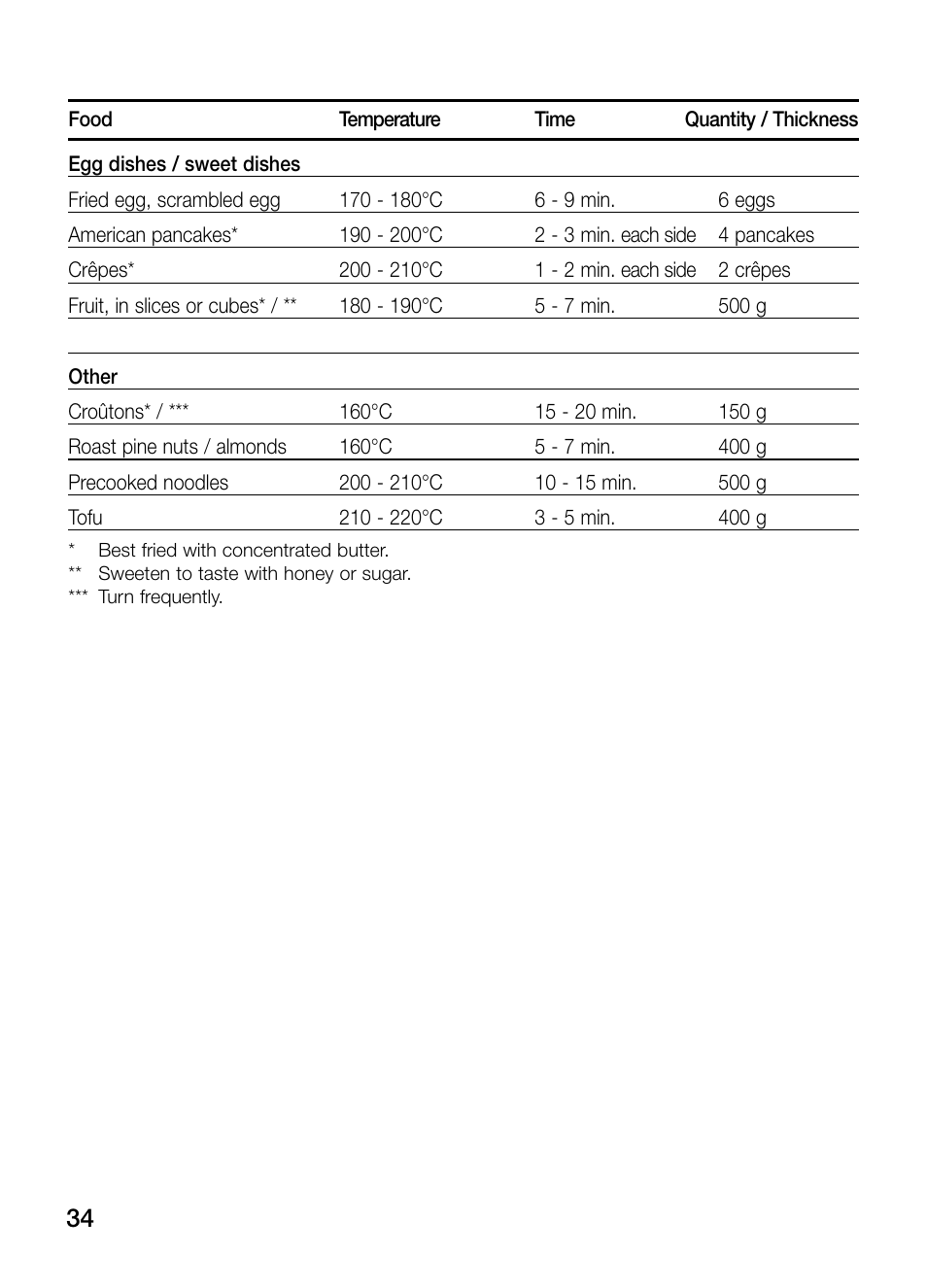 Siemens ET475MY11E User Manual | Page 34 / 84