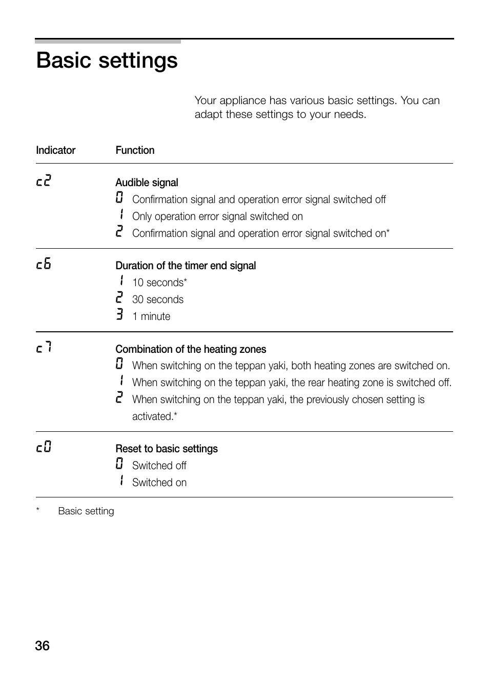 Basic settings | Siemens ET475MY11E User Manual | Page 36 / 84
