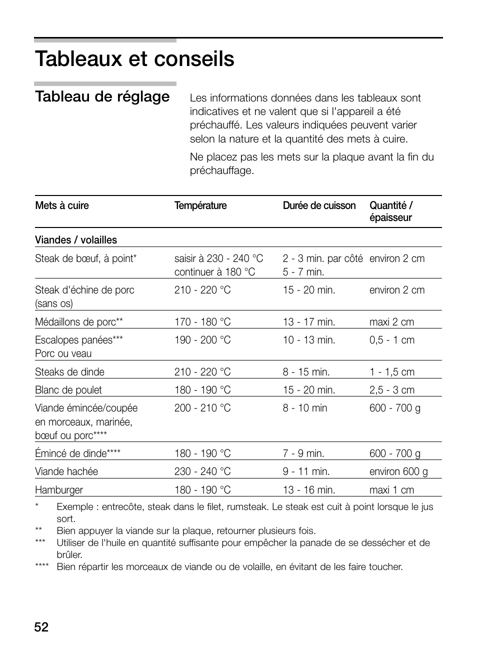 Tableaux et conseils, Tableau de réglage | Siemens ET475MY11E User Manual | Page 52 / 84