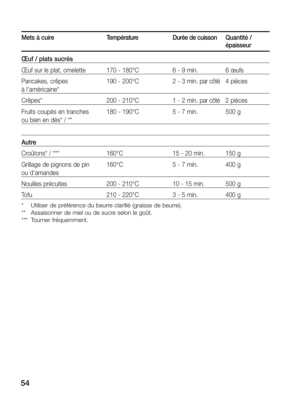 Siemens ET475MY11E User Manual | Page 54 / 84