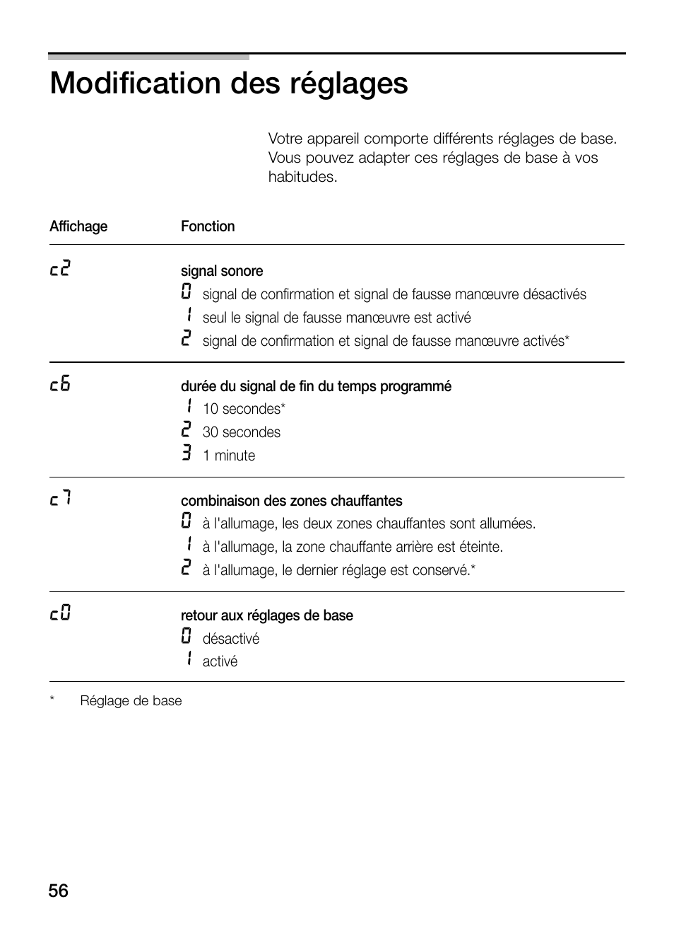 Modification des réglages | Siemens ET475MY11E User Manual | Page 56 / 84