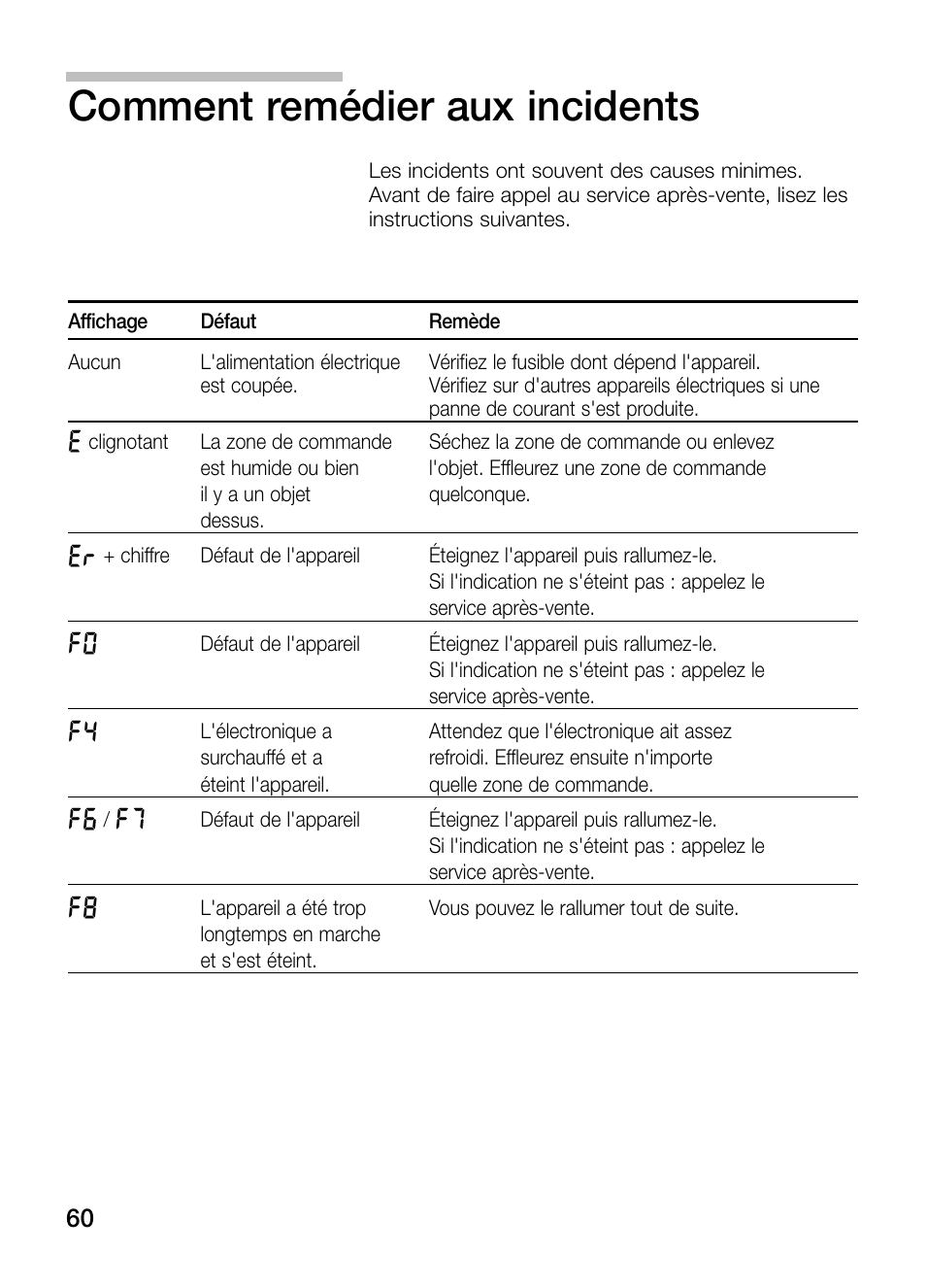 Comment remédier aux incidents | Siemens ET475MY11E User Manual | Page 60 / 84
