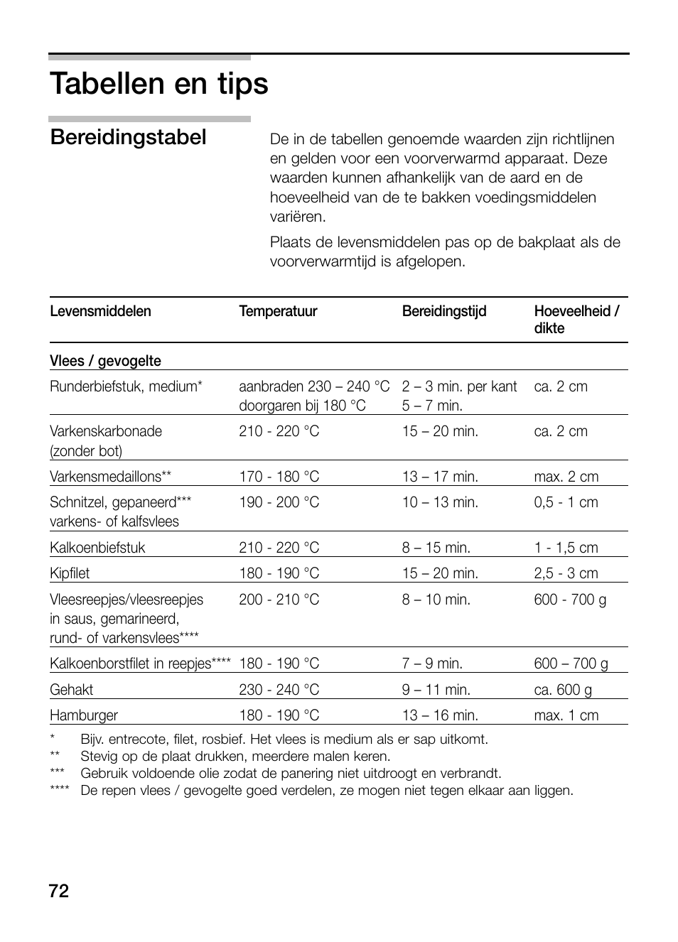 Tabellen en tips, Bereidingstabel | Siemens ET475MY11E User Manual | Page 72 / 84