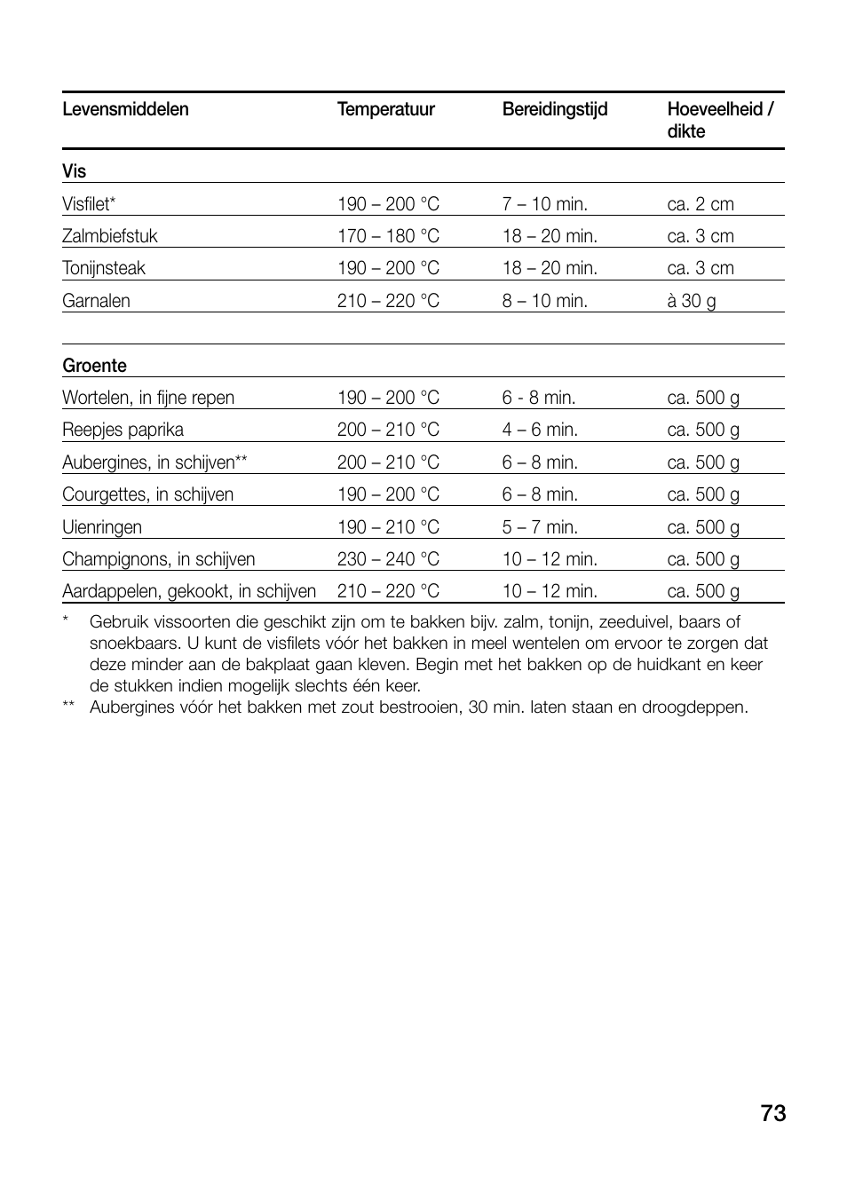 Siemens ET475MY11E User Manual | Page 73 / 84