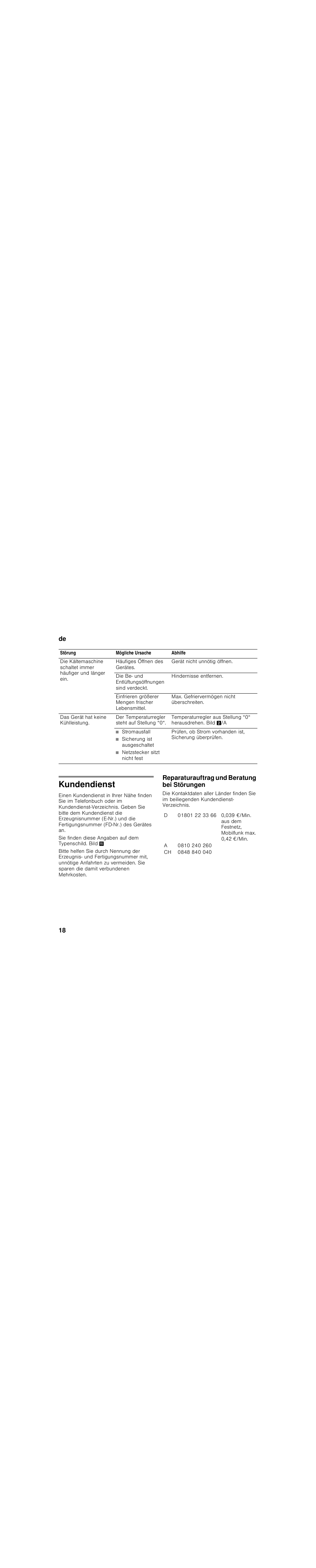 Störung, Mögliche ursache, Abhilfe | Häufiges öffnen des gerätes, Gerät nicht unnötig öffnen, Die be- und entlüftungsöffnungen sind verdeckt, Hindernisse entfernen, Einfrieren größerer mengen frischer lebensmittel, Max. gefriervermögen nicht überschreiten, Das gerät hat keine kühlleistung | Siemens KI34VV21FF User Manual | Page 18 / 84