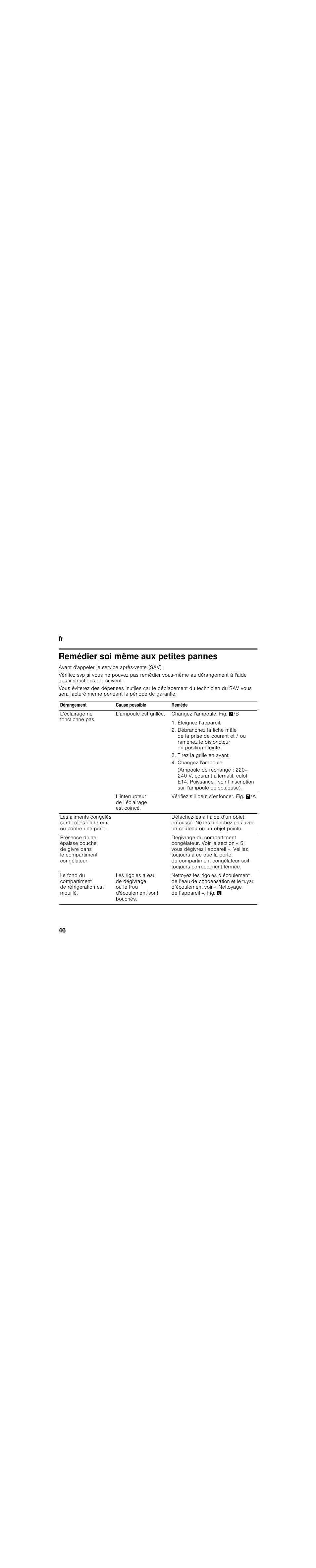 Remédier soi même aux petites pannes, Avant d'appeler le service après-vente (sav), Dérangement | Cause possible, Remède, L’éclairage ne fonctionne pas, L’ampoule est grillée, Changez l’ampoule. fig. '/b, L’interrupteur de l’éclairage est coincé, Vérifiez s’il peut s’enfoncer. fig. '/a | Siemens KI34VV21FF User Manual | Page 46 / 84