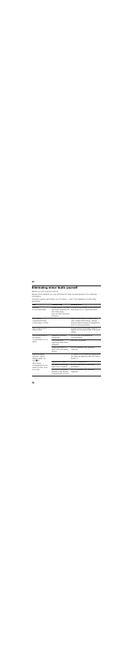 Eliminating minor faults yourself | Siemens GI18DA65 User Manual | Page 32 / 81