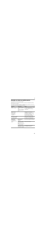 Remédier soi même aux petites pannes | Siemens GI18DA65 User Manual | Page 47 / 81