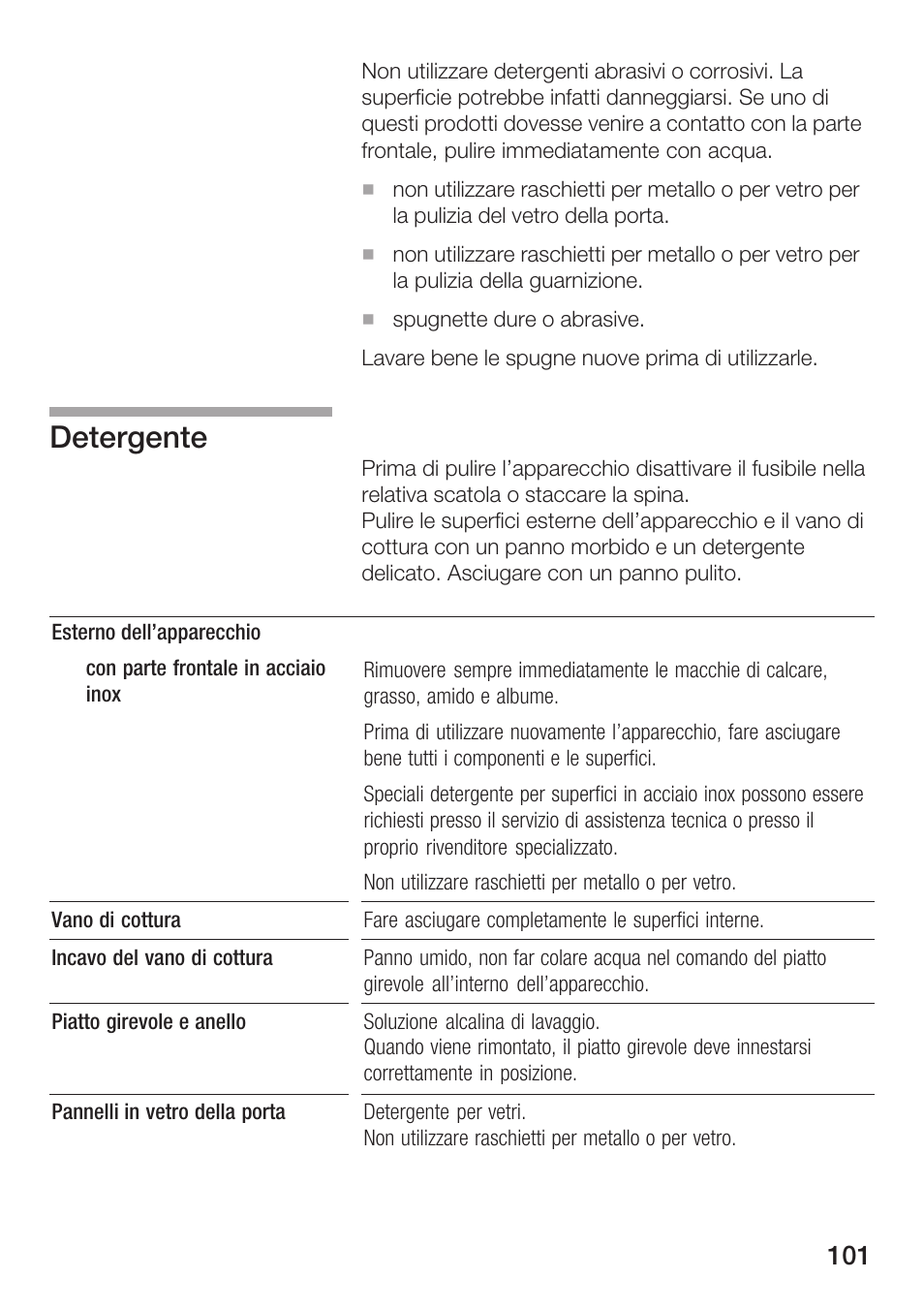 Detergente | Siemens HF12M240 User Manual | Page 101 / 132