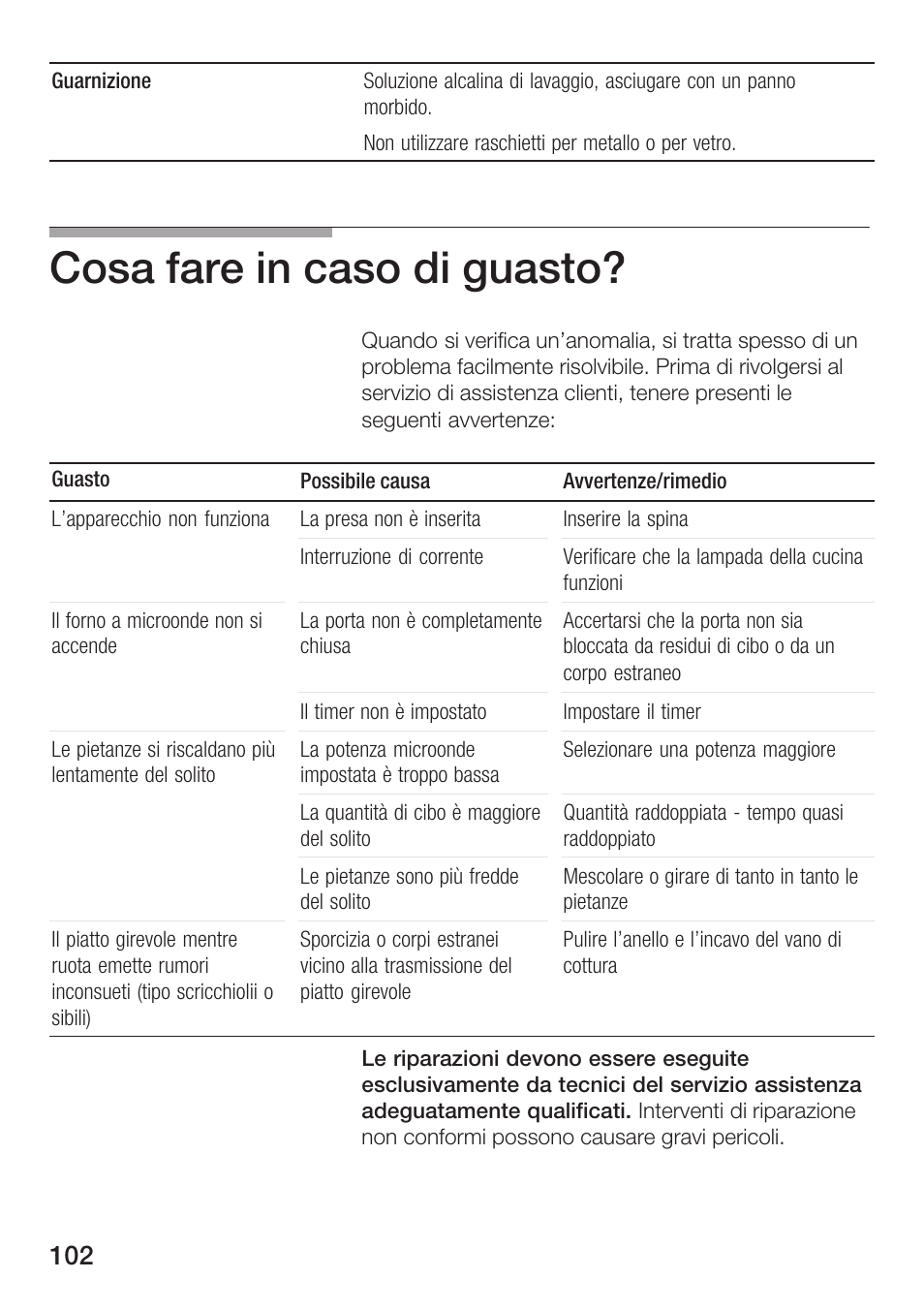 Cosa fare in caso di guasto | Siemens HF12M240 User Manual | Page 102 / 132