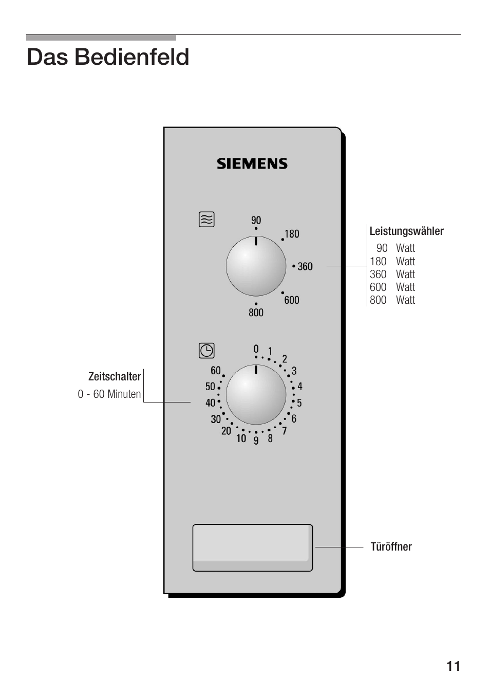 Das bedienfeld | Siemens HF12M240 User Manual | Page 11 / 132