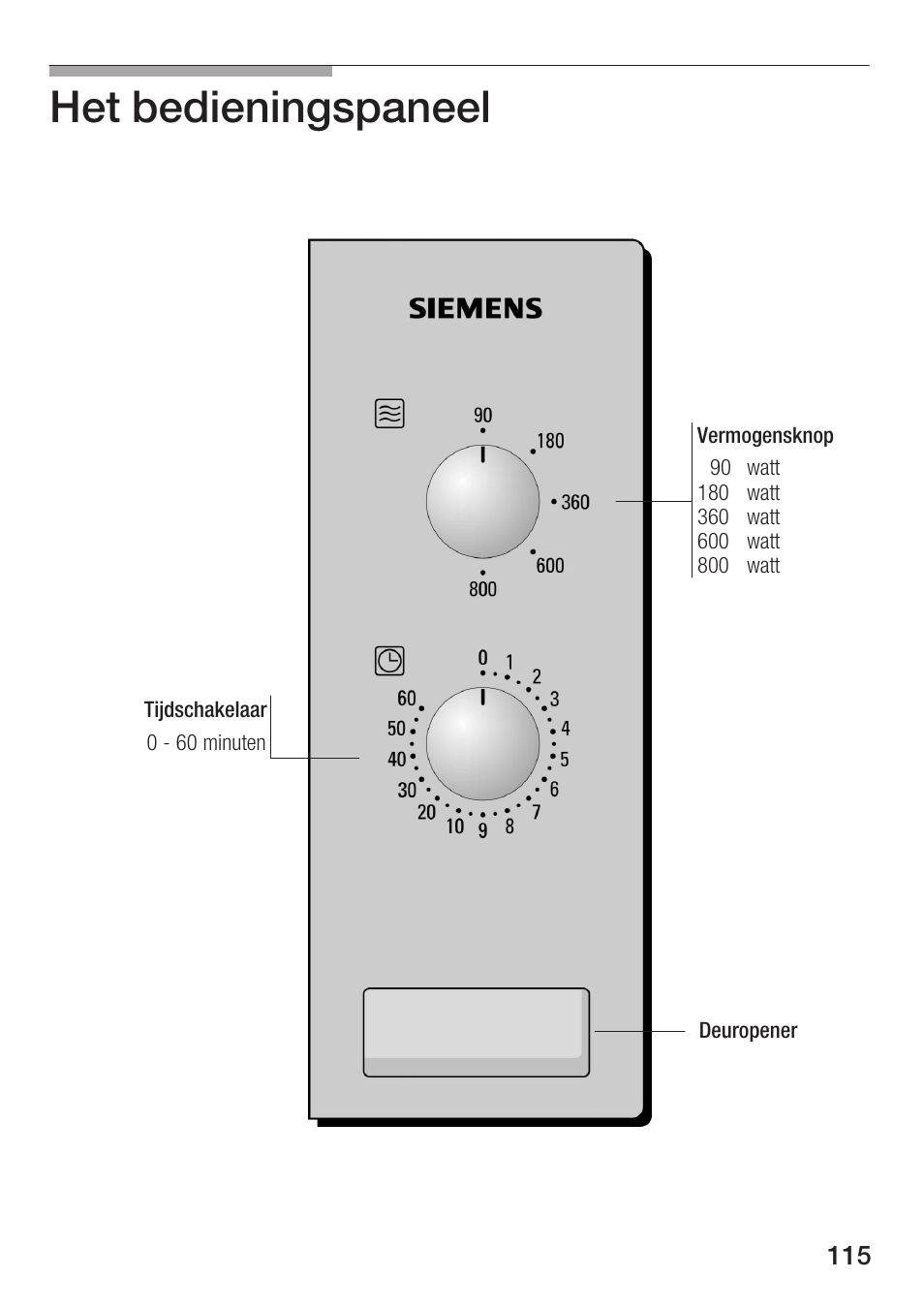 Het bedieningspaneel | Siemens HF12M240 User Manual | Page 115 / 132