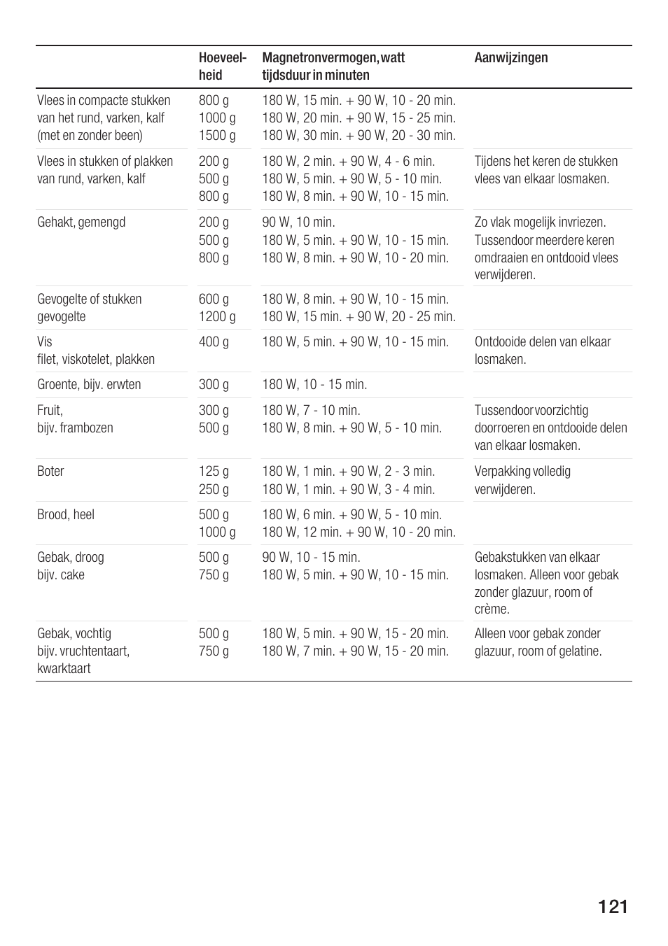 Siemens HF12M240 User Manual | Page 121 / 132