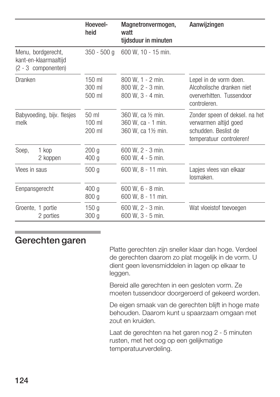 Gerechten garen | Siemens HF12M240 User Manual | Page 124 / 132