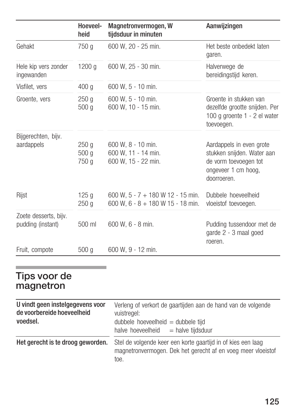 Tips voor de magnetron | Siemens HF12M240 User Manual | Page 125 / 132