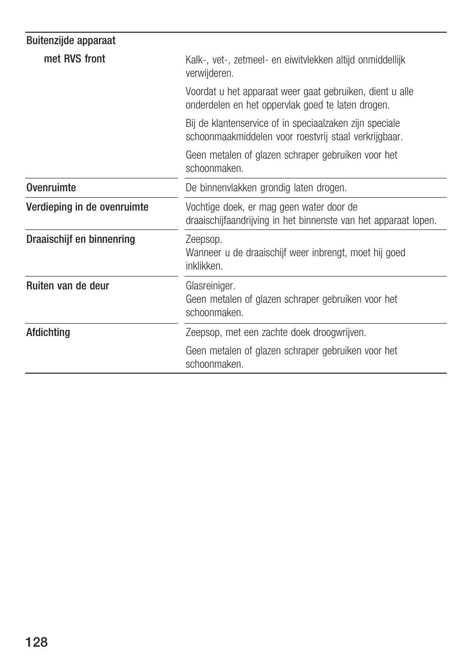 Siemens HF12M240 User Manual | Page 128 / 132