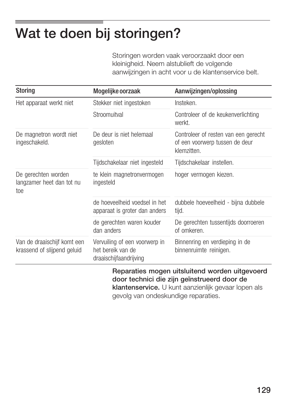 Wat te doen bij storingen | Siemens HF12M240 User Manual | Page 129 / 132