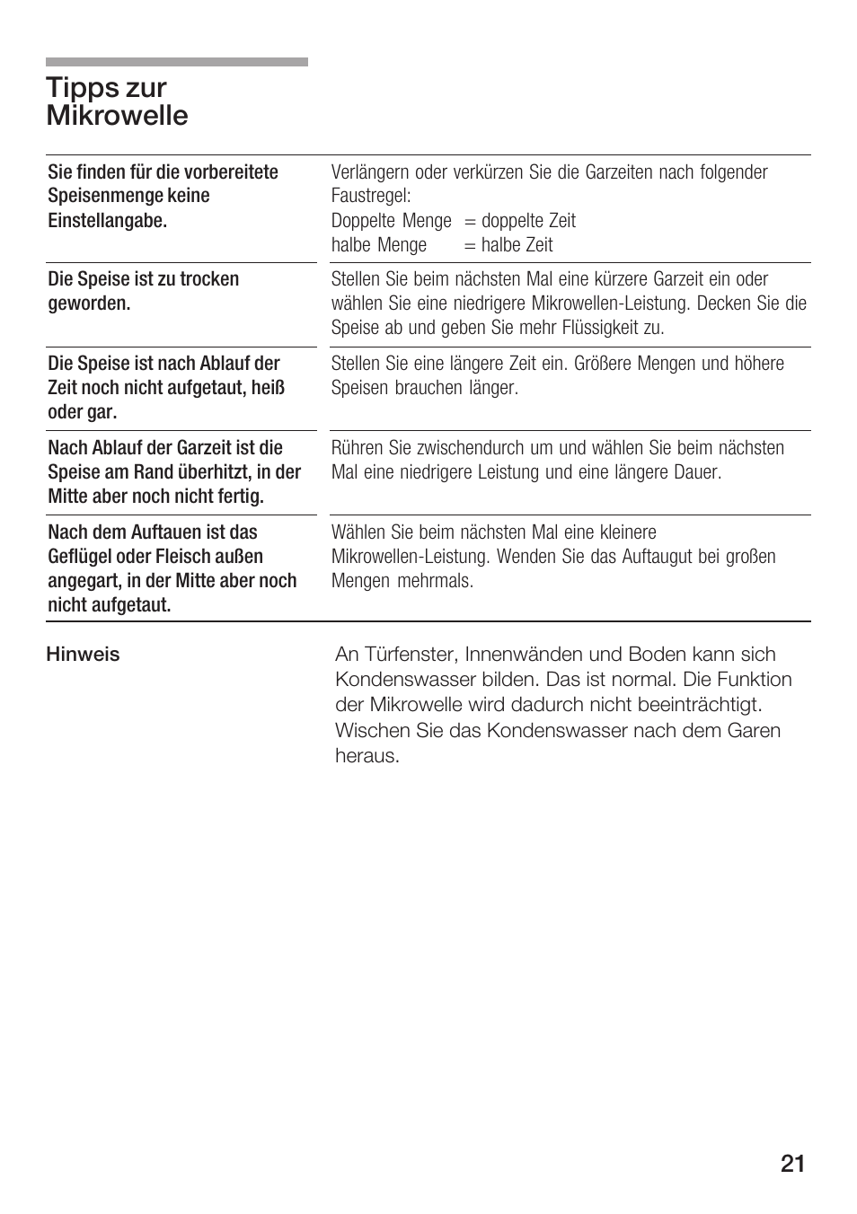 Tipps zur mikrowelle | Siemens HF12M240 User Manual | Page 21 / 132