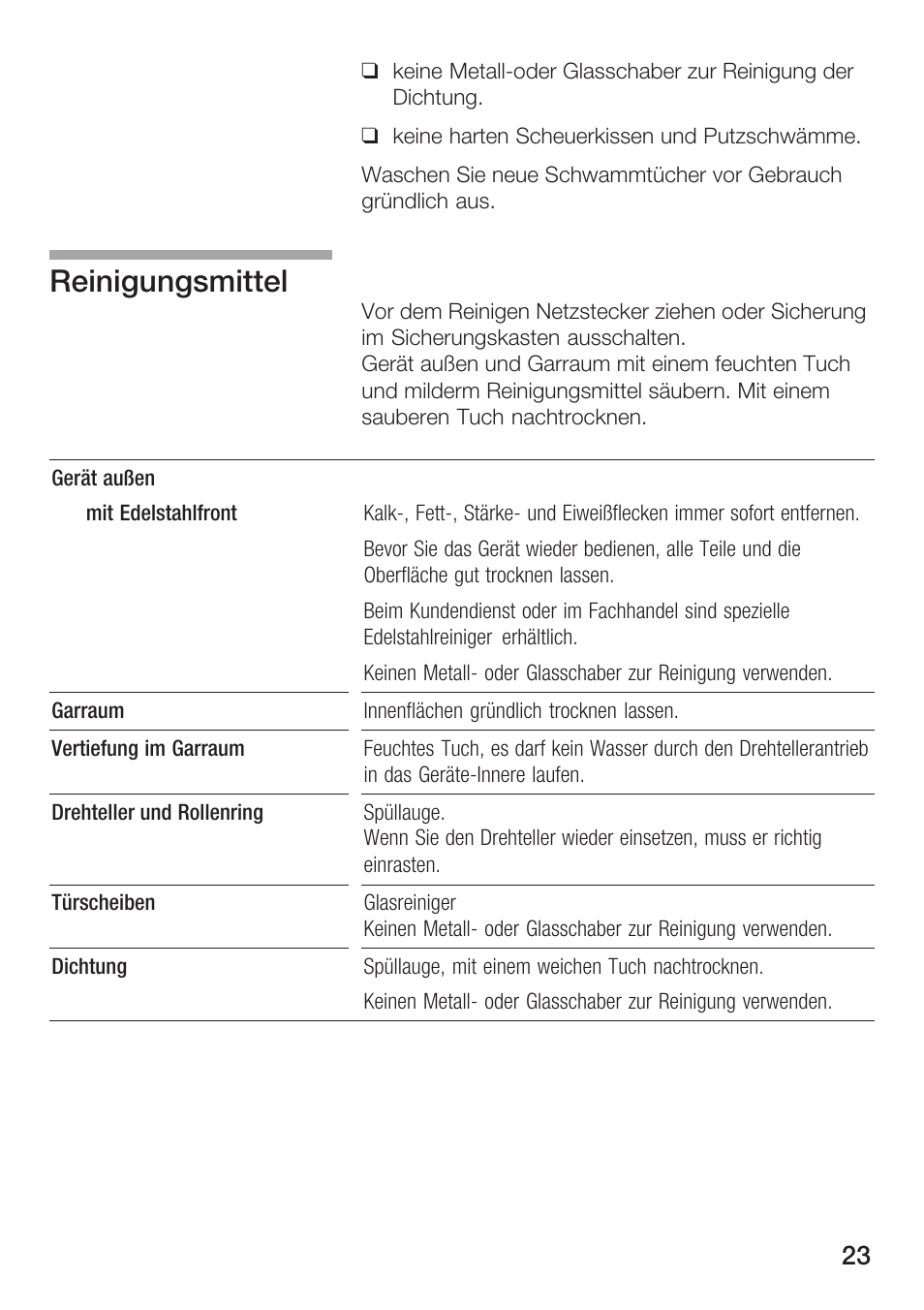 Reinigungsmittel | Siemens HF12M240 User Manual | Page 23 / 132