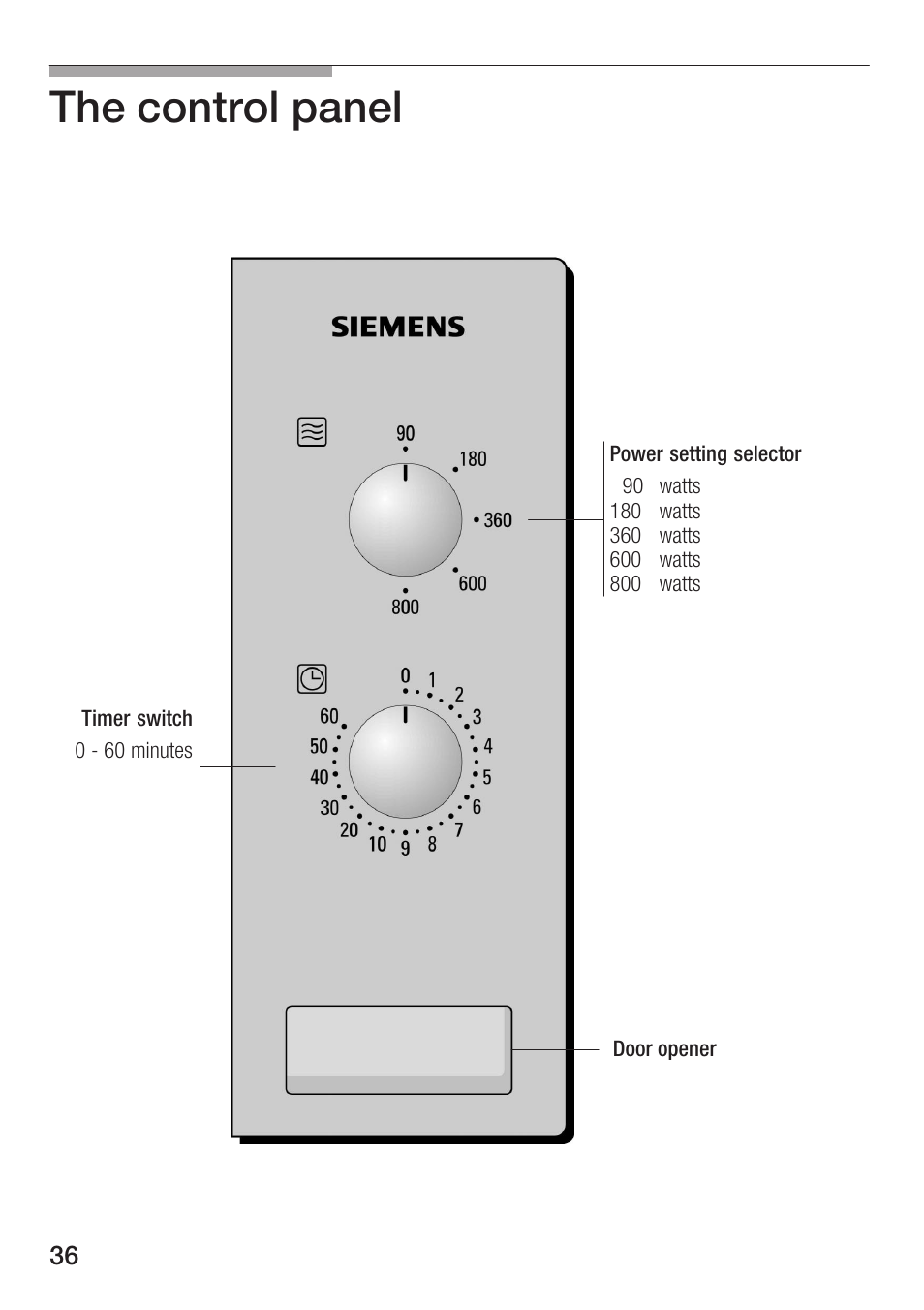 The control panel | Siemens HF12M240 User Manual | Page 36 / 132