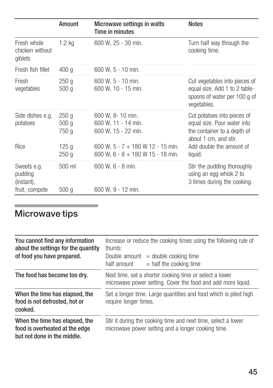 Microwave tips | Siemens HF12M240 User Manual | Page 45 / 132