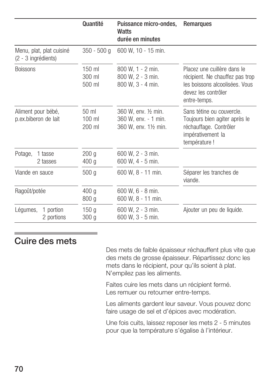 Cuire des mets | Siemens HF12M240 User Manual | Page 70 / 132