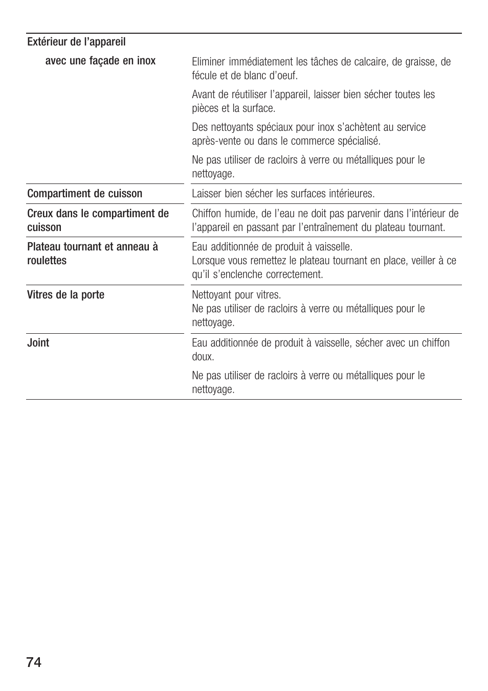 Siemens HF12M240 User Manual | Page 74 / 132