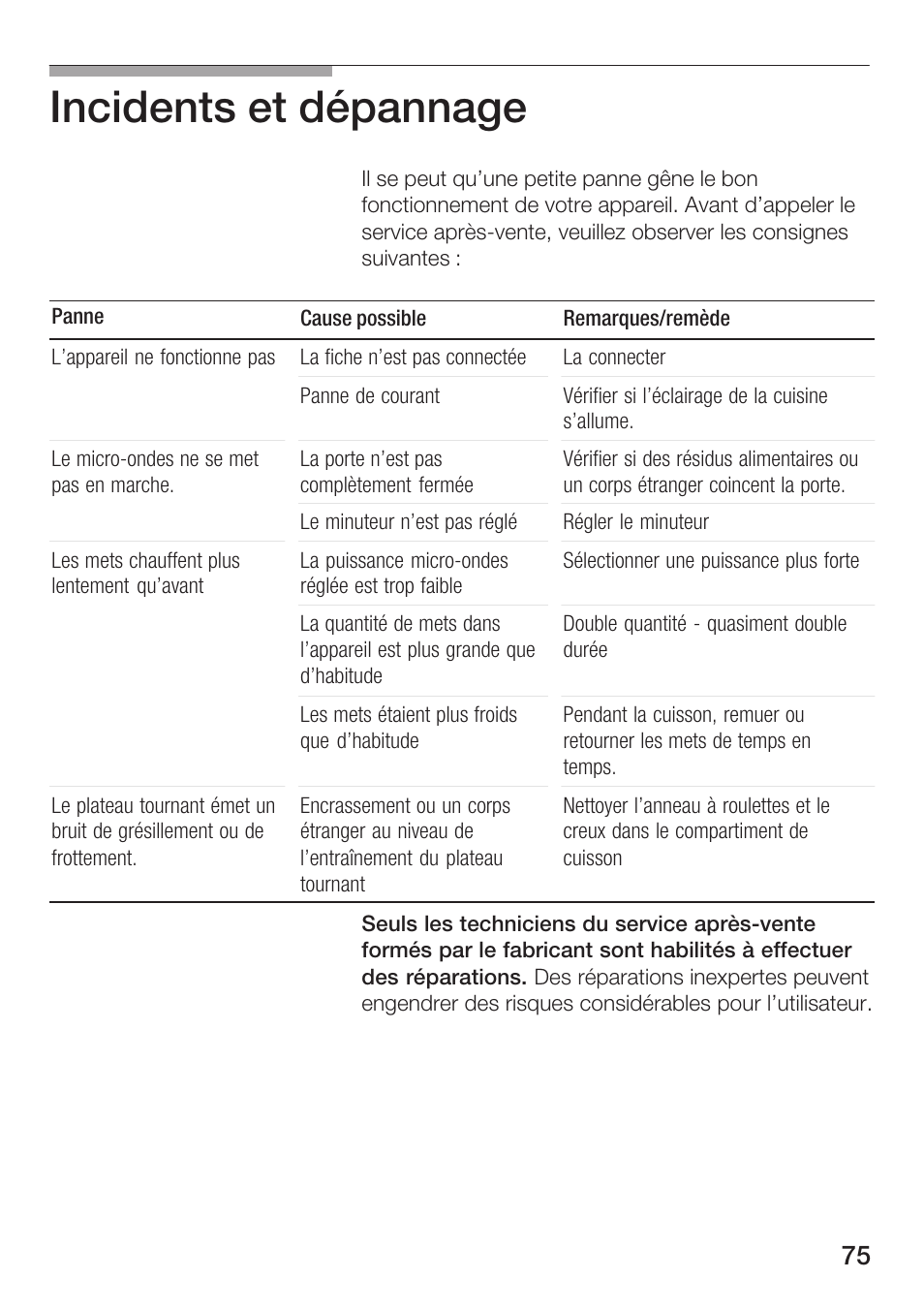 Incidents et dépannage | Siemens HF12M240 User Manual | Page 75 / 132