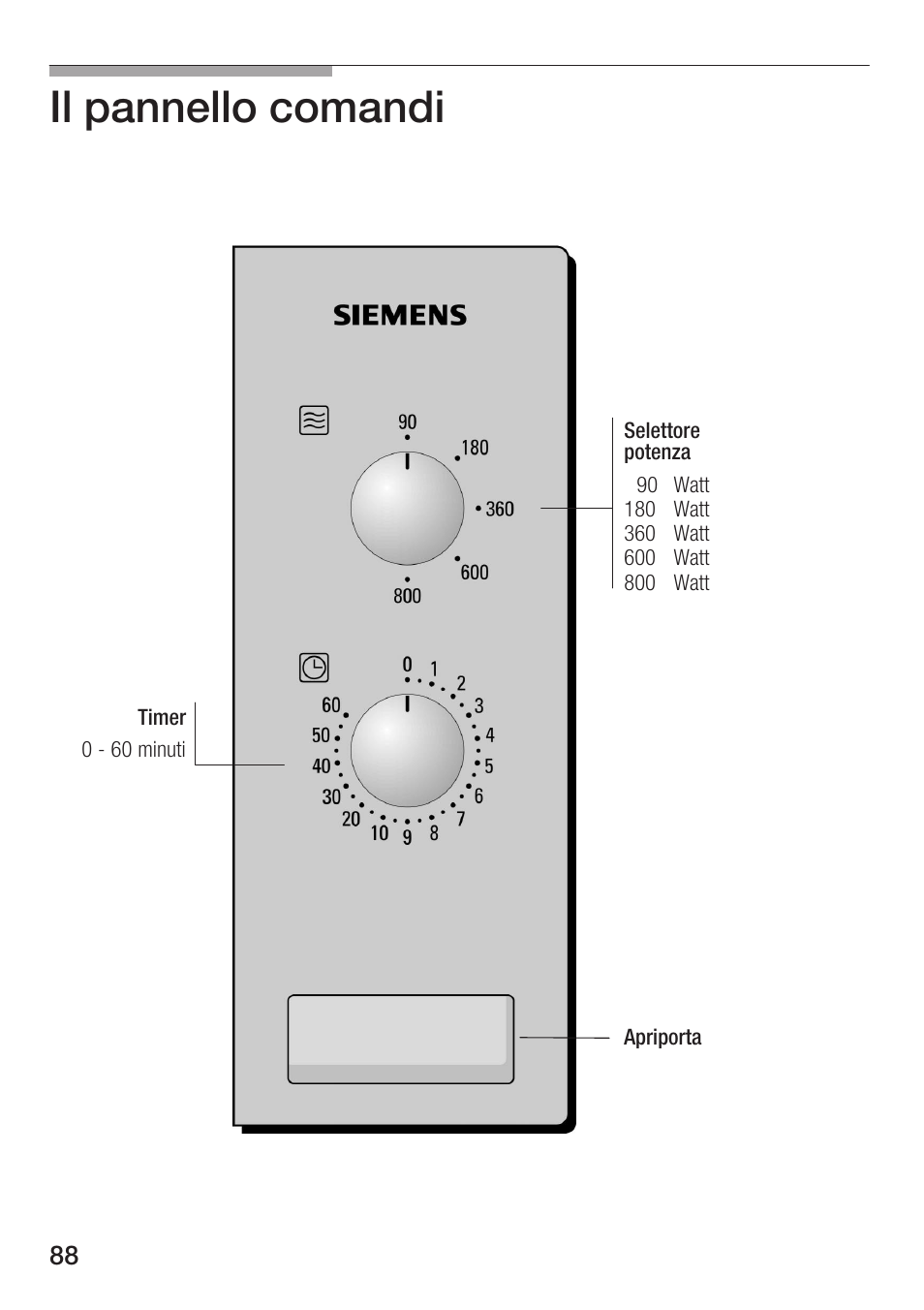 Il pannello comandi | Siemens HF12M240 User Manual | Page 88 / 132