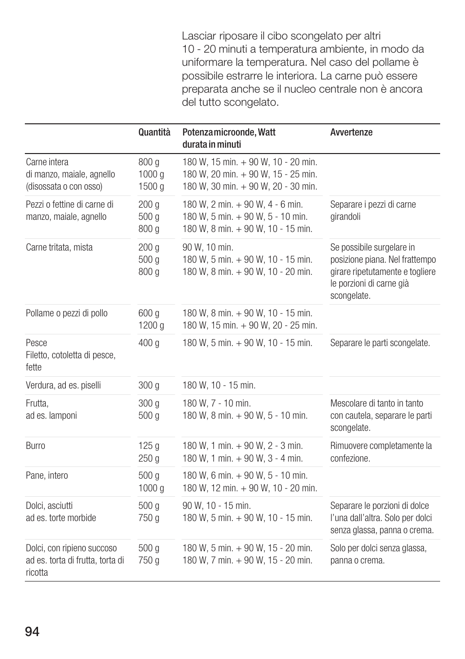 Siemens HF12M240 User Manual | Page 94 / 132