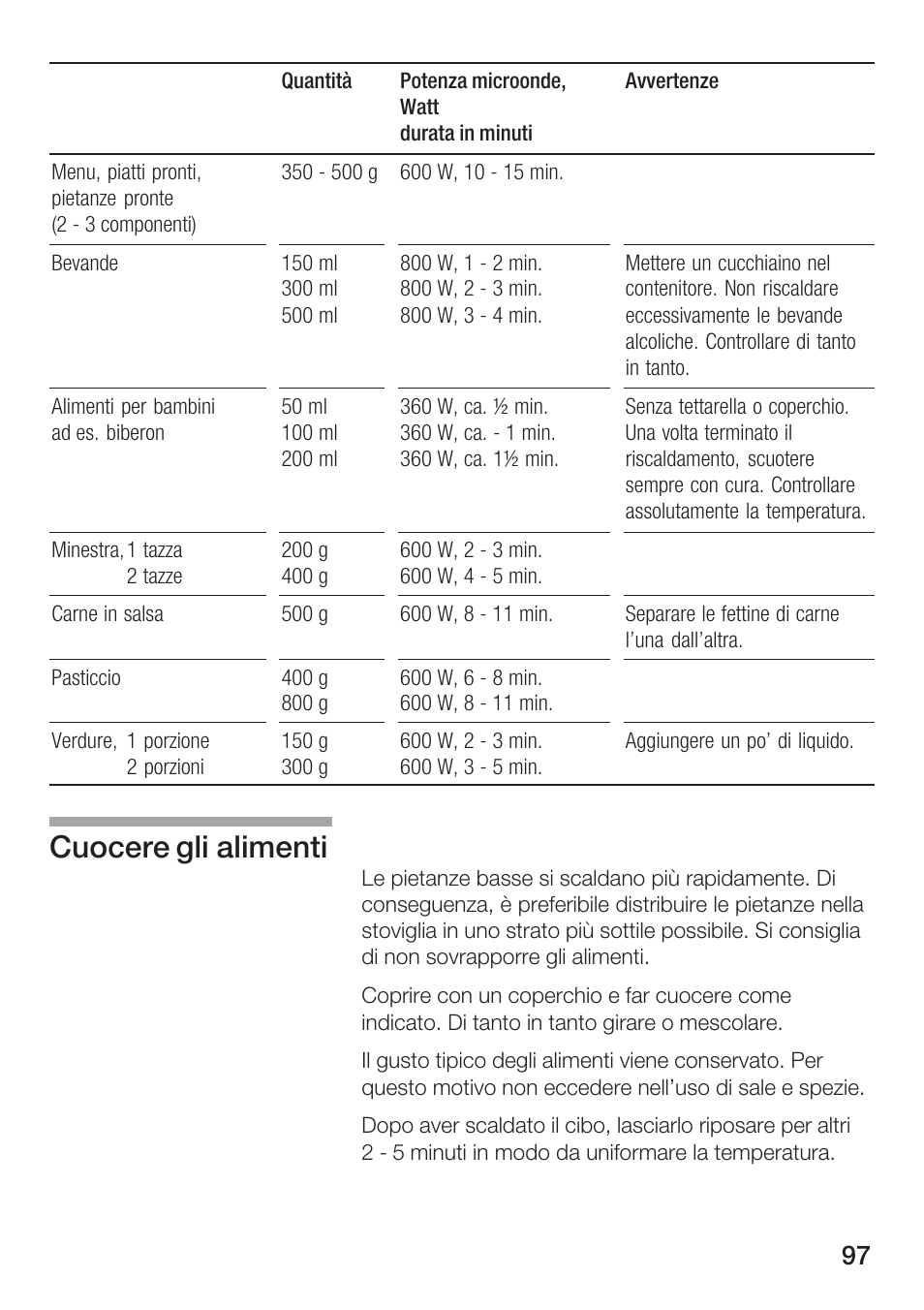 Cuocere gli alimenti | Siemens HF12M240 User Manual | Page 97 / 132